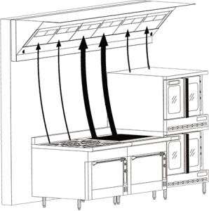 Commercial Kitchen Ventilation