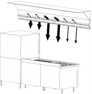 Adjustable SmartAire™ Air Flow