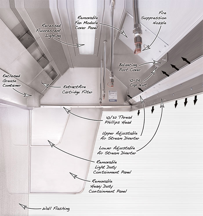 SmartAire-Diagram SmartAire Canopy Hood and Energy Efficiency