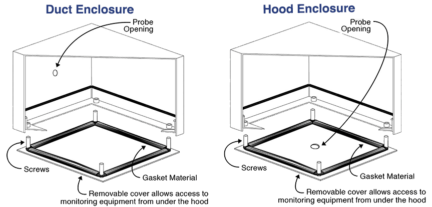 Streivor Hood and Duct Enclosures