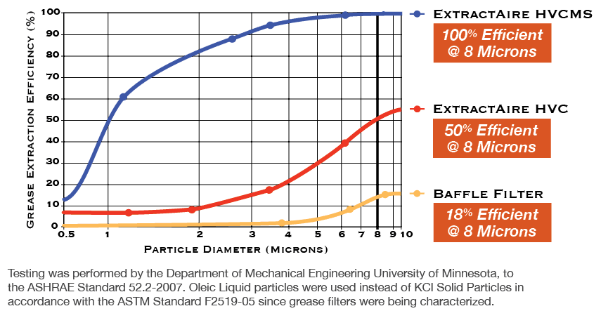 grease-extraction-efficiency Grease Extraction Efficiency