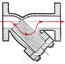 Flow Path through Y-Strainer